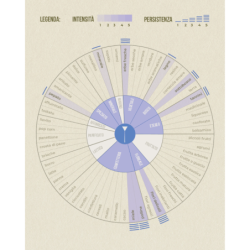 Tisana Linea del Monte