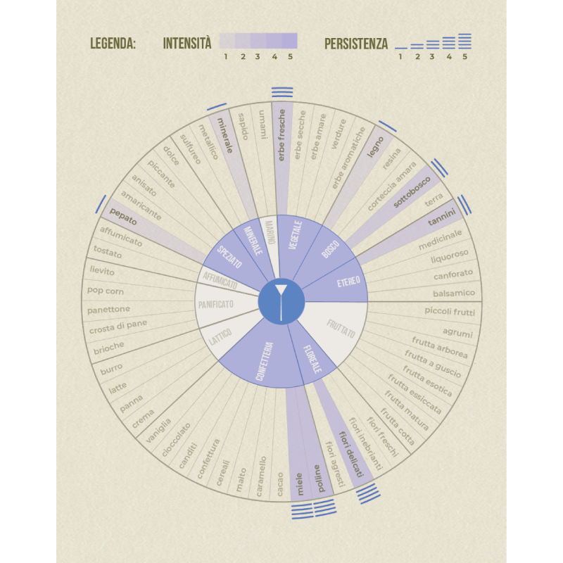 Tisana Linea del Monte