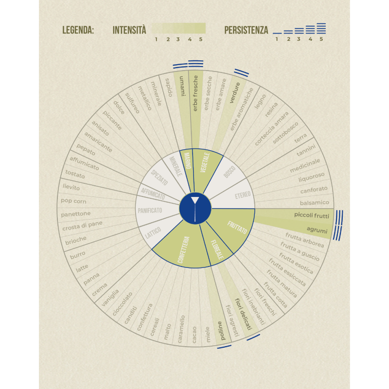 Tisana Petali del Monte