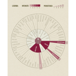 Tisana Sereno del Monte 2