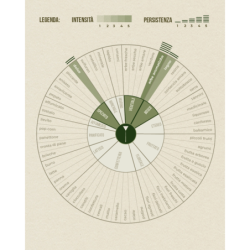 Mug Inedito Lab Lampone