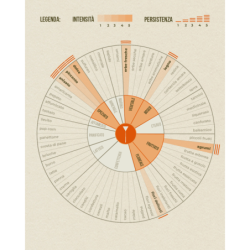 Mug Inedito Lab Lime