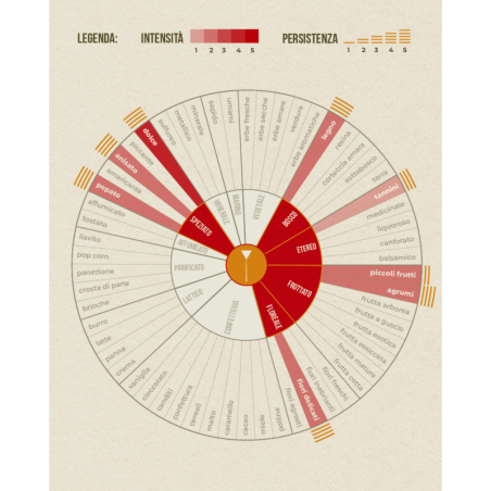 Niaouly Olio Essenziale