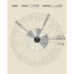 Oli di: Enotera, Lino, Pesce 2