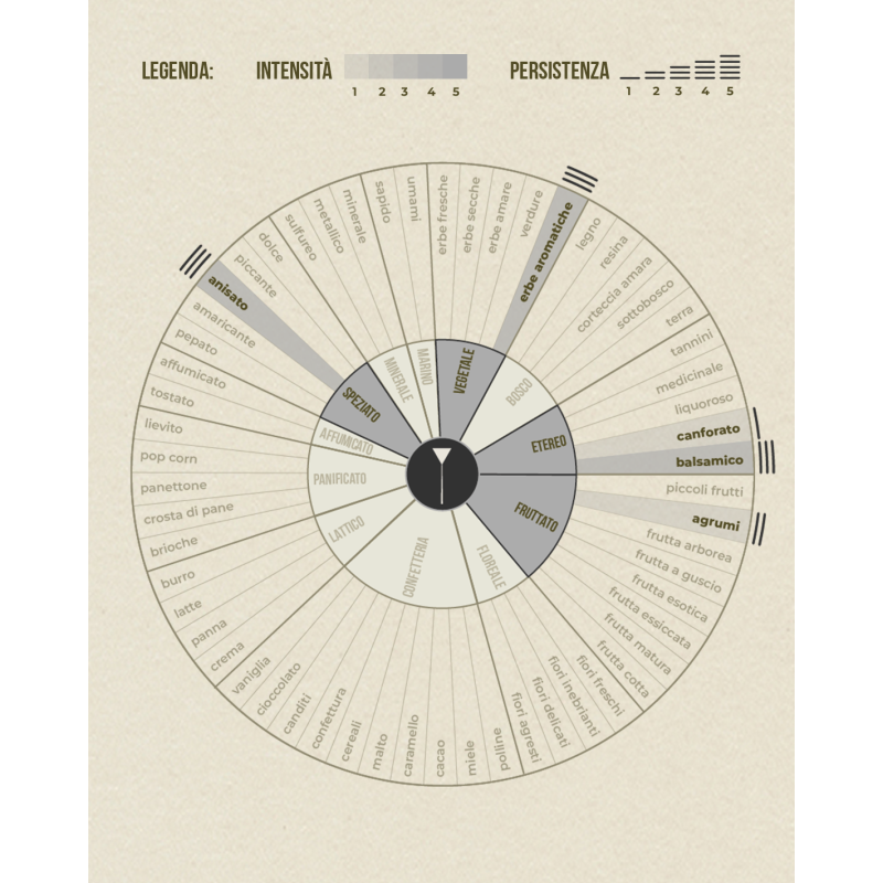 Oli di: Enotera, Lino, Pesce