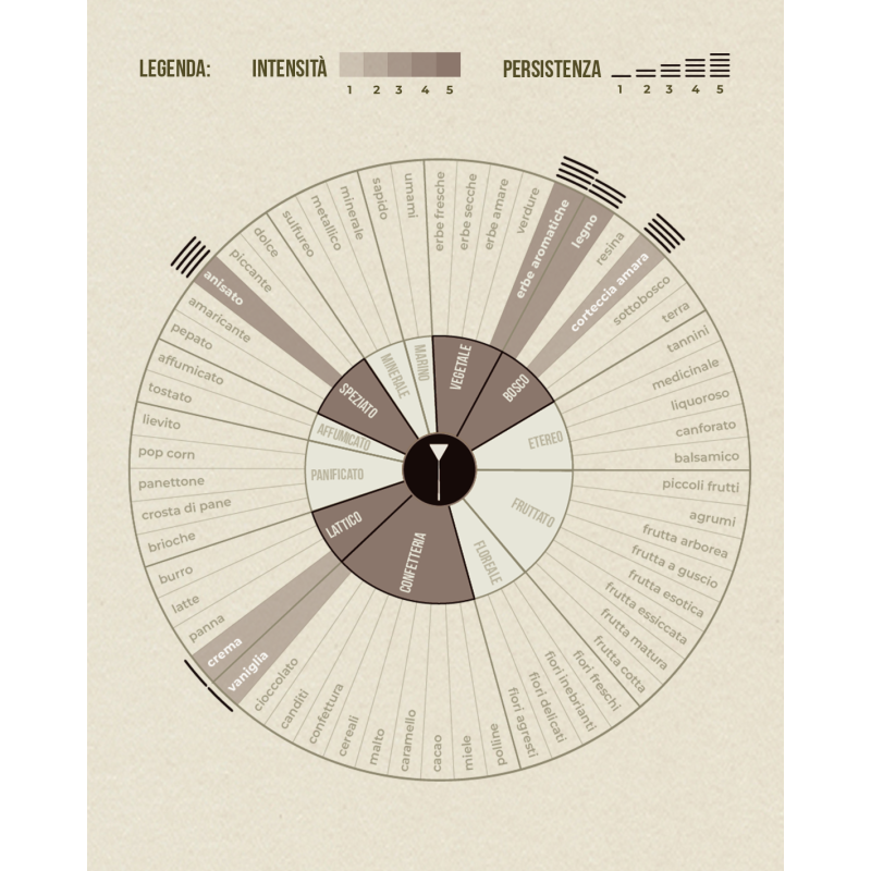 Palmarosa Olio Essenziale