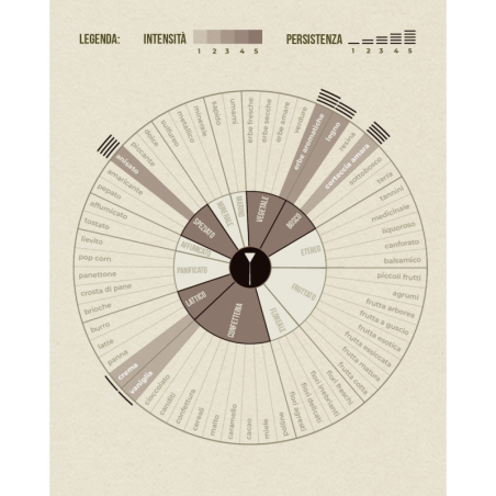 Palmarosa Olio Essenziale