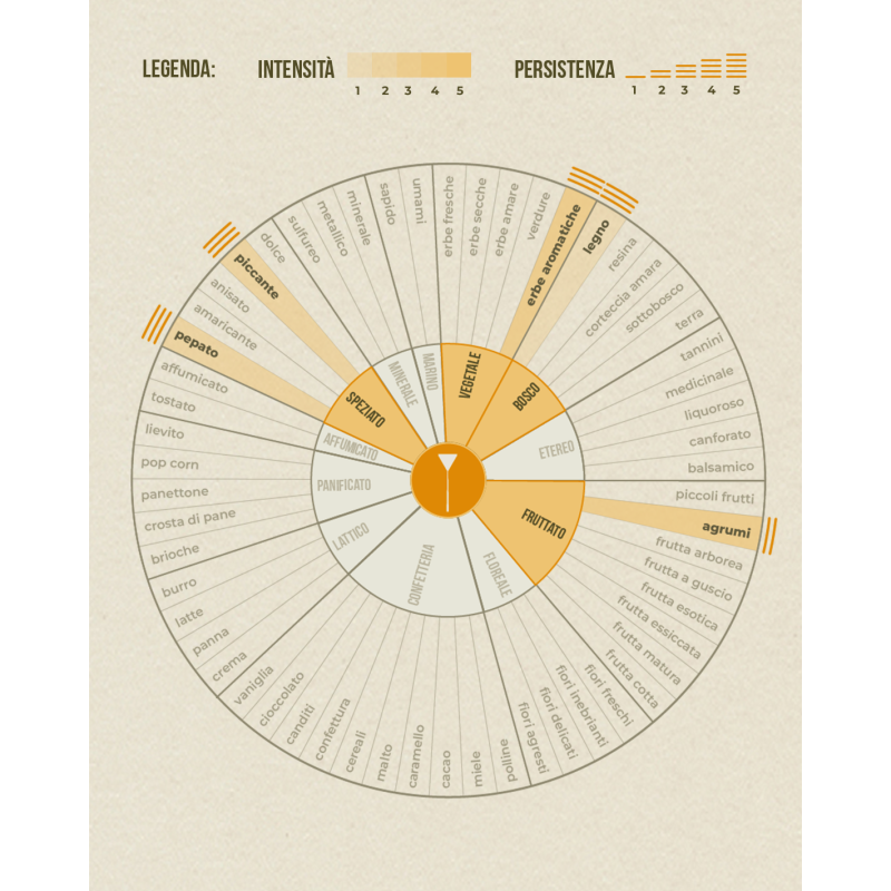 Tisana Armonia del Monte